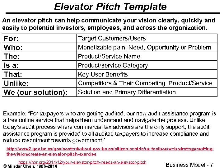 Elevator Pitch Template An elevator pitch can help communicate your vision clearly, quickly and