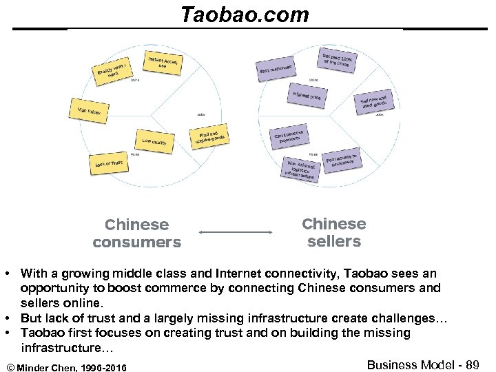 Taobao. com • With a growing middle class and Internet connectivity, Taobao sees an