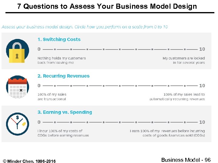 7 Questions to Assess Your Business Model Design © Minder Chen, 1996 -2016 Business