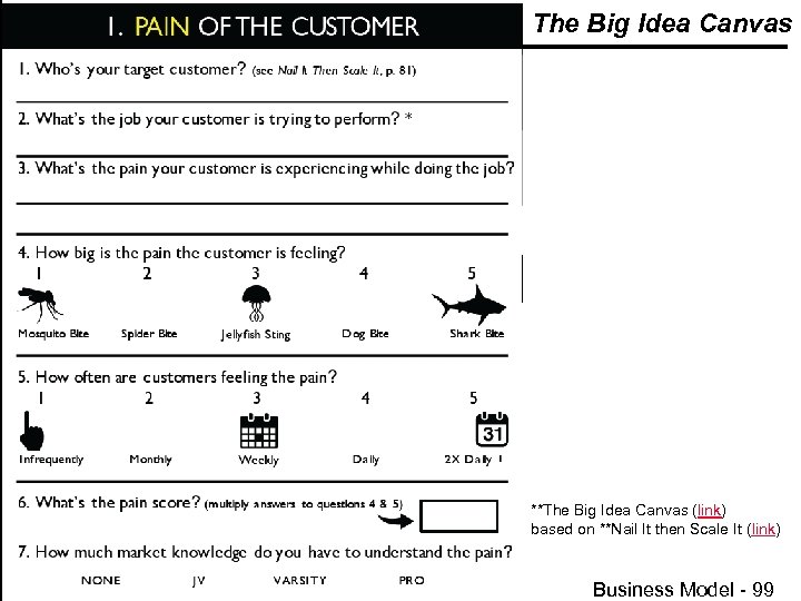 The Big Idea Canvas **The Big Idea Canvas (link) based on **Nail It then