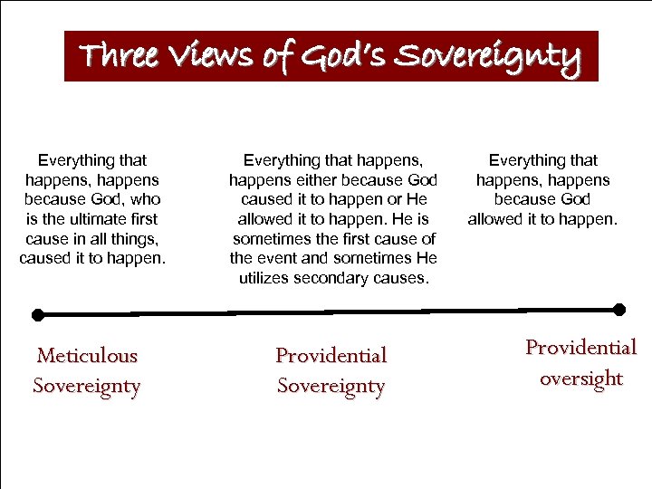 Three Views of God’s Sovereignty Everything that happens, happens because God, who is the