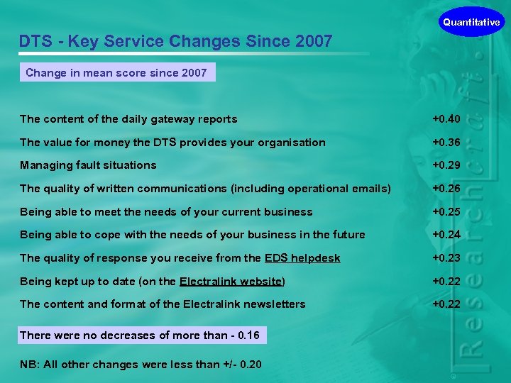 Quantitative DTS - Key Service Changes Since 2007 Change in mean score since 2007