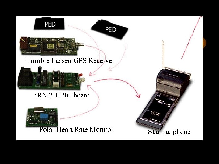 Trimble Lassen GPS Receiver i. RX 2. 1 PIC board Polar Heart Rate Monitor