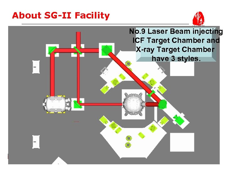 About SG-II Facility No. 9 Laser Beam injecting ICF Target Chamber and X-ray Target