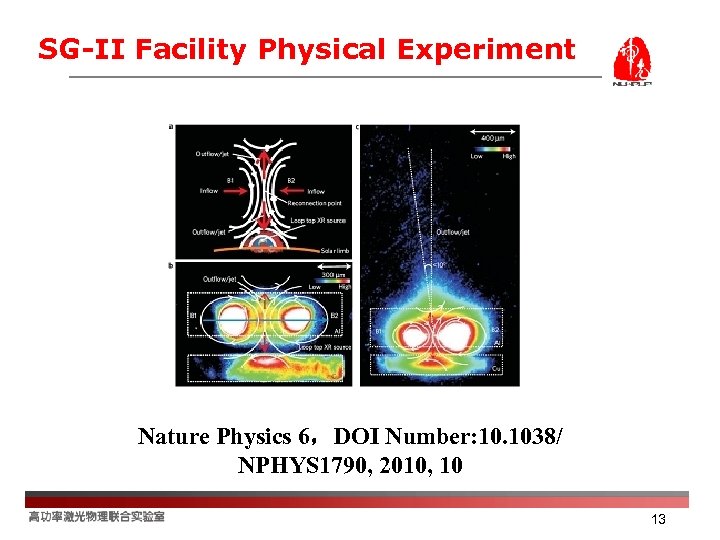 SG-II Facility Physical Experiment Nature Physics 6，DOI Number: 10. 1038/ NPHYS 1790, 2010, 10