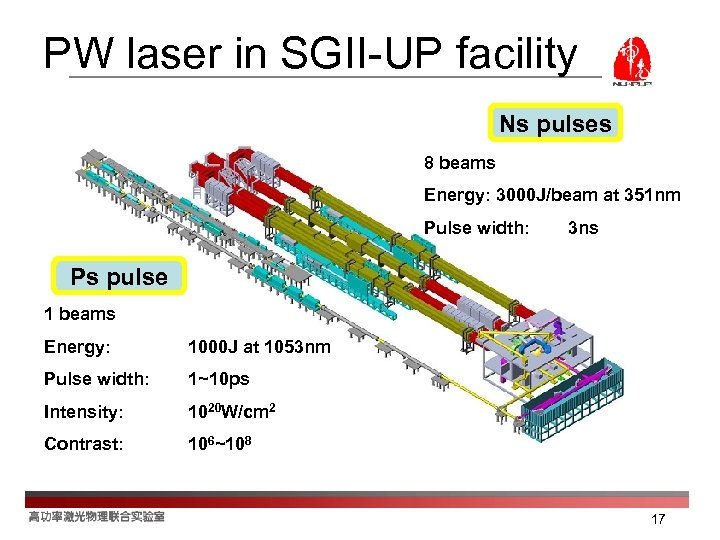 PW laser in SGII-UP facility Ns pulses 8 beams Energy: 3000 J/beam at 351