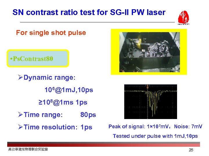 SN contrast ratio test for SG-II PW laser For single shot pulse • Ps.