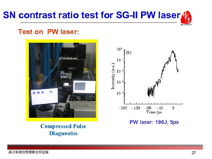 SN contrast ratio test for SG-II PW laser Test on PW laser: Compressed Pulse