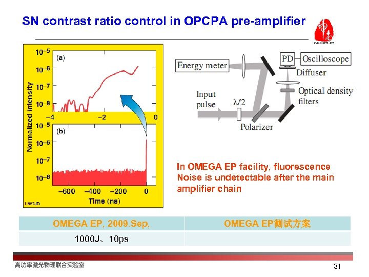SN contrast ratio control in OPCPA pre-amplifier In OMEGA EP facility, fluorescence Noise is