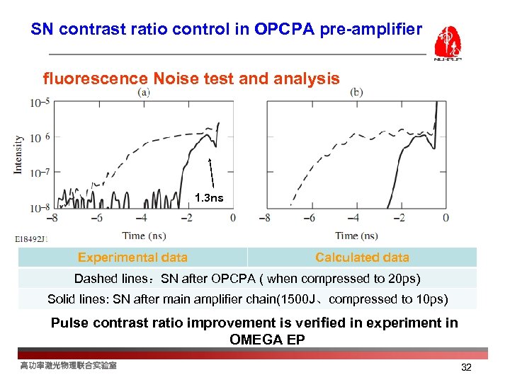 SN contrast ratio control in OPCPA pre-amplifier fluorescence Noise test and analysis 1. 3
