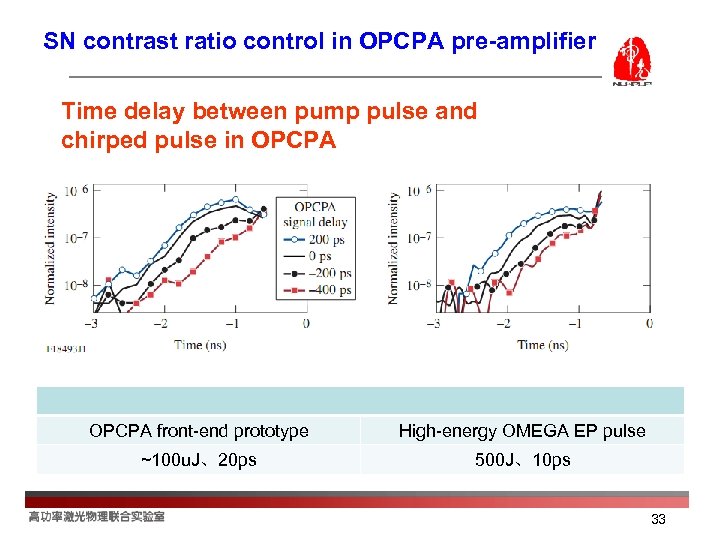 SN contrast ratio control in OPCPA pre-amplifier Time delay between pump pulse and chirped
