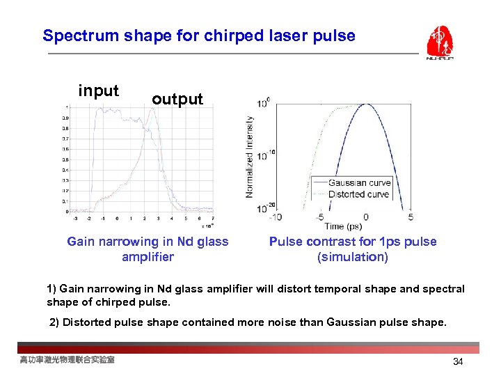Spectrum shape for chirped laser pulse input output Gain narrowing in Nd glass amplifier