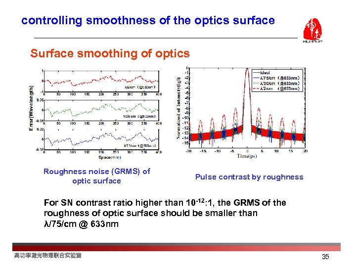 controlling smoothness of the optics surface Surface smoothing of optics Roughness noise (GRMS) of