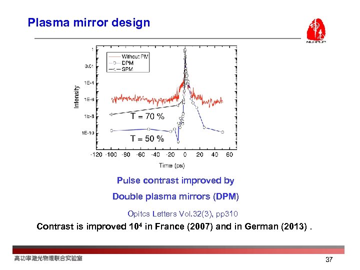 Plasma mirror design Pulse contrast improved by Double plasma mirrors (DPM) Opitcs Letters Vol.