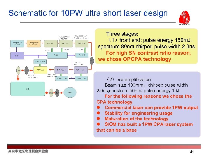 Schematic for 10 PW ultra short laser design Three stages: （1）front end: pulse energy
