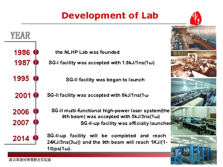 Development of Lab YEAR 1986 1987 1995 2001 2006 2007 2014 the NLHP Lab