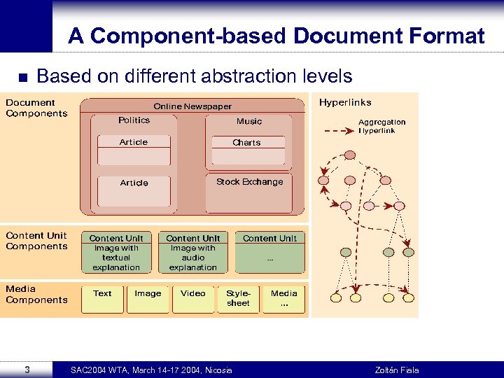 A Component-based Document Format n 3 Based on different abstraction levels SAC 2004 WTA,