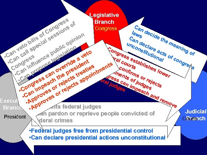 Legislative Branch s es of r Ca Congress ng ns n law dec Co