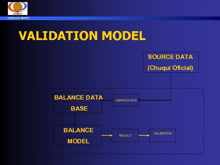 CODELCO NORTE VALIDATION MODEL SOURCE DATA (Chuqui Oficial) BALANCE DATA VERIFICATION BASE BALANCE RESULT
