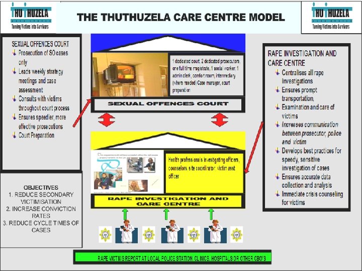 Confidential ANT-RPE- Cabinet Presentation - 20 -03 -02 -LC 15 Copyright © 2002 Monitor