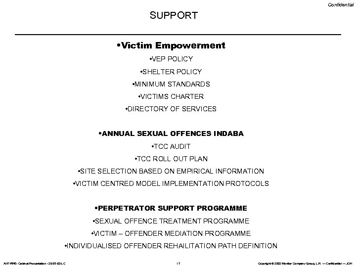 Confidential SUPPORT • Victim Empowerment • VEP POLICY • SHELTER POLICY • MINIMUM STANDARDS