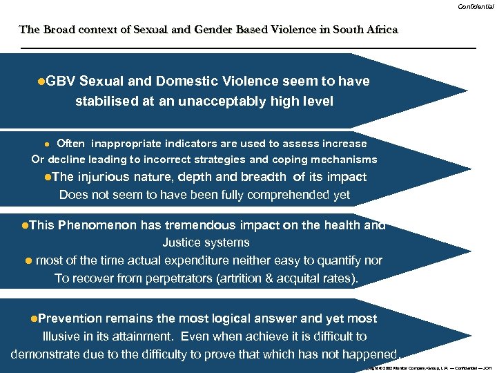 Confidential The Broad context of Sexual and Gender Based Violence in South Africa l.
