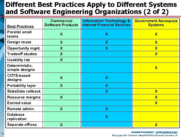 Different Best Practices Apply to Different Systems and Software Engineering Organizations (2 of 2)