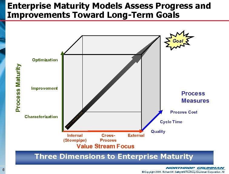 Enterprise Maturity Models Assess Progress and Improvements Toward Long-Term Goals Goal Process Maturity Optimization