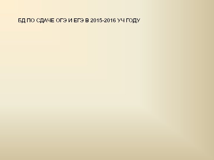 БД ПО СДАЧЕ ОГЭ И ЕГЭ В 2015 -2016 УЧ ГОДУ 