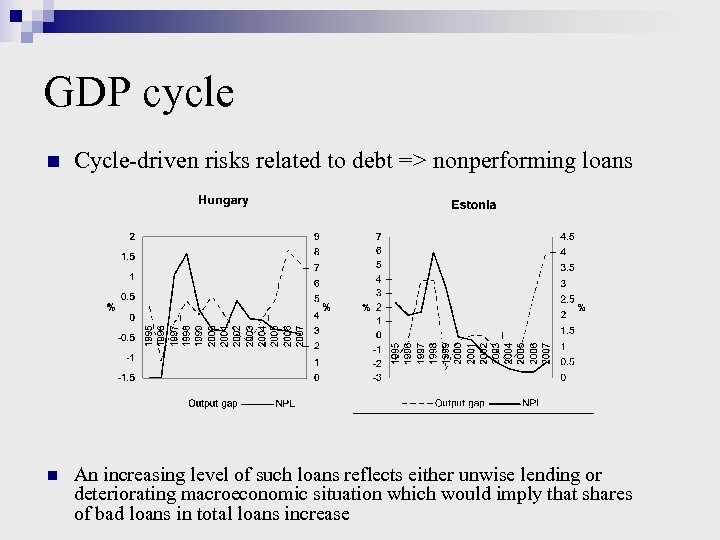 GDP cycle n Cycle-driven risks related to debt => nonperforming loans n An increasing