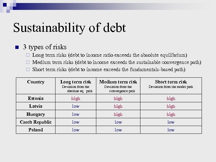 Sustainability of debt n 3 types of risks Long term risks (debt to income