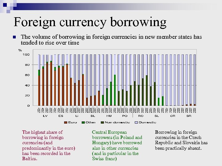 Foreign currency borrowing n The volume of borrowing in foreign currencies in new member