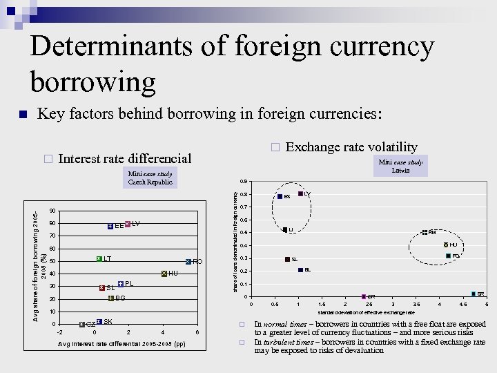 Determinants of foreign currency borrowing Key factors behind borrowing in foreign currencies: ¨ ¨