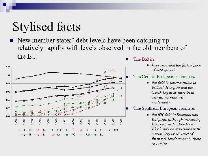 Stylised facts n New member states’ debt levels have been catching up relatively rapidly