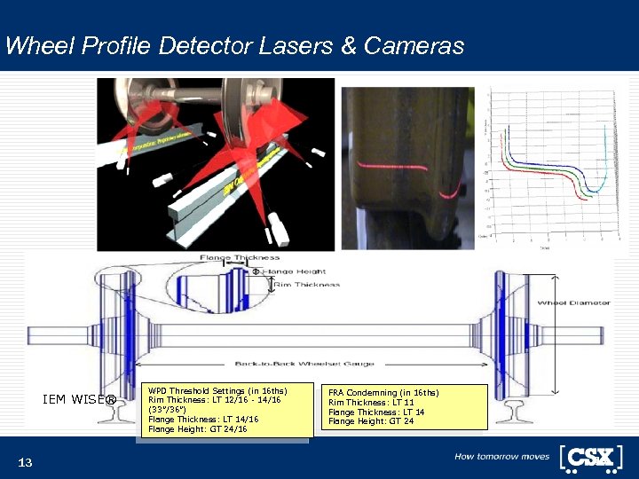 Wheel Profile Detector Lasers & Cameras IEM WISE® 13 WPD Threshold Settings (in 16