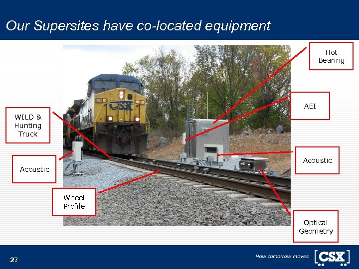 Our Supersites have co-located equipment Hot Bearing AEI WILD & Hunting Truck Acoustic Wheel
