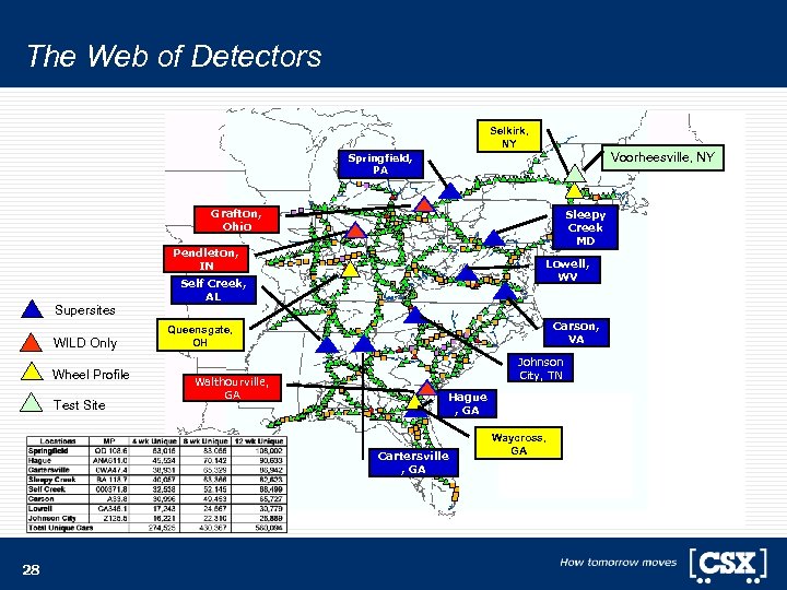 The Web of Detectors Selkirk, NY Voorheesville, NY Springfield, PA Grafton, Ohio Sleepy Creek