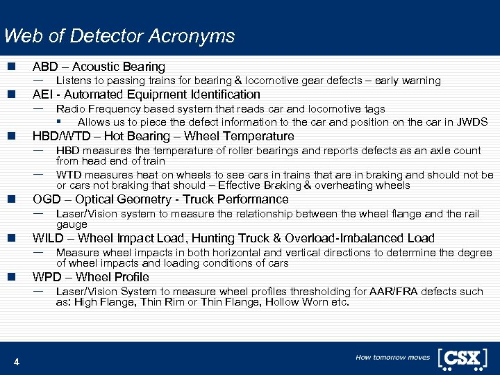Web of Detector Acronyms n n n ABD – Acoustic Bearing — AEI -