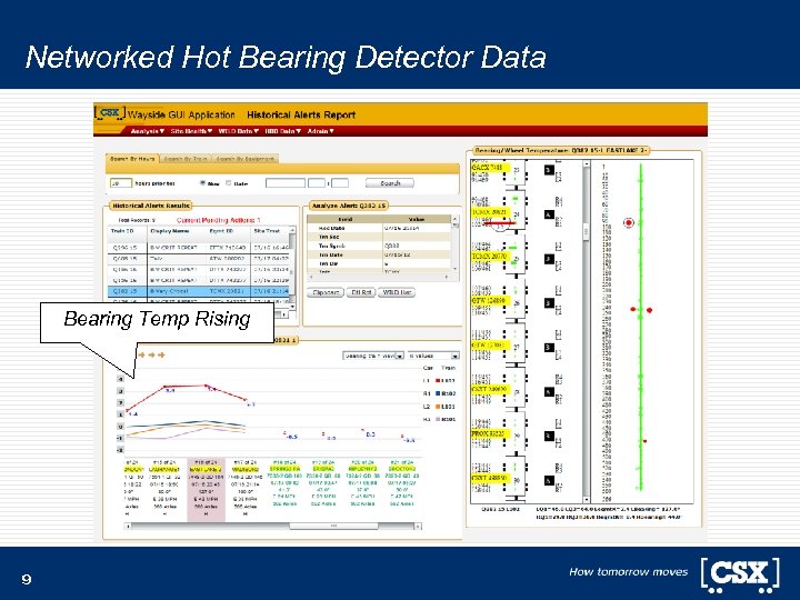 Networked Hot Bearing Detector Data Bearing Temp Rising 9 