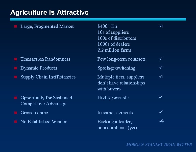 Agriculture Is Attractive n Large, Fragmented Market $400+ Bn 10 s of suppliers 100