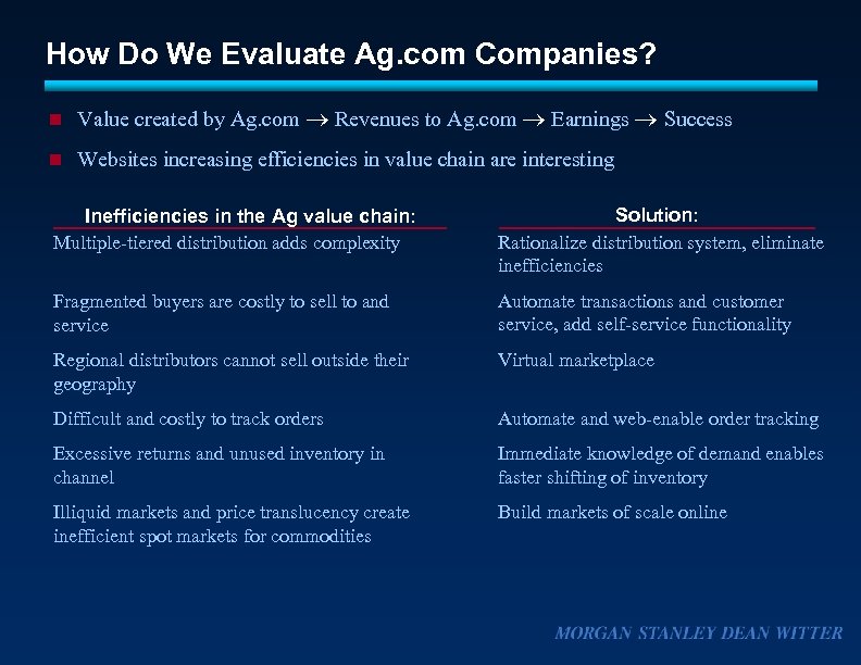 How Do We Evaluate Ag. com Companies? n Value created by Ag. com ®