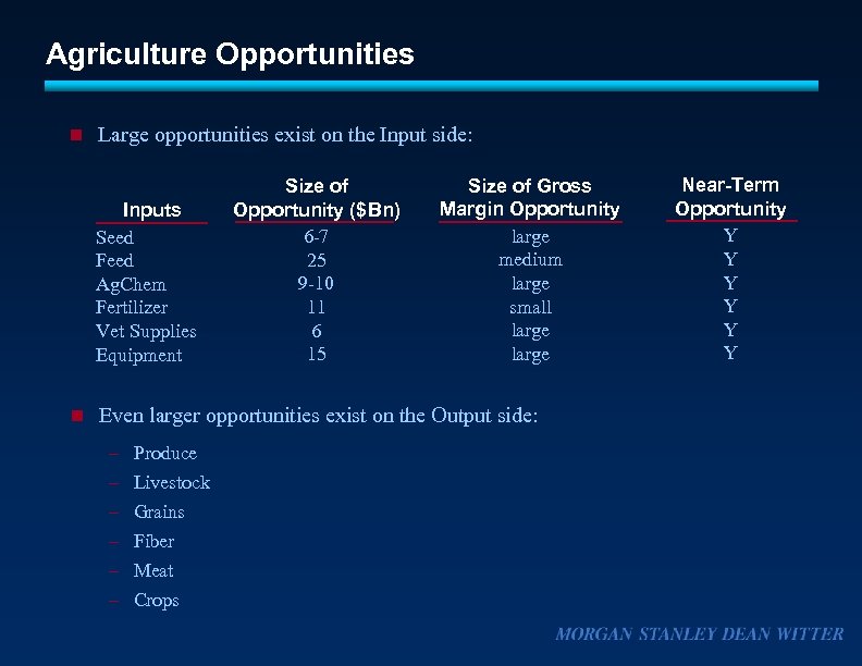 Agriculture Opportunities n Large opportunities exist on the Input side: Inputs Seed Feed Ag.