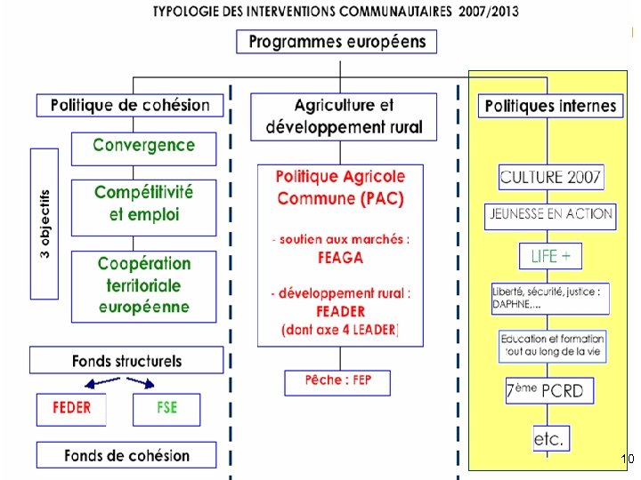 Le budget européen 10 