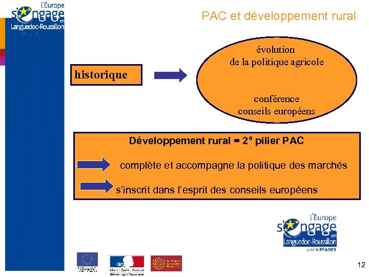 PAC et développement rural historique évolution de la politique agricole conférence conseils européens Développement