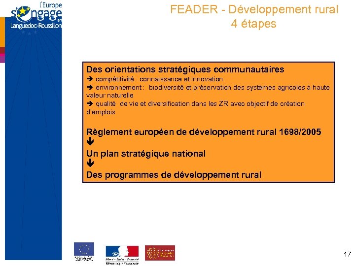 FEADER - Développement rural 4 étapes Des orientations stratégiques communautaires compétitivité : connaissance et