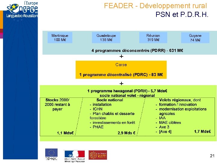 FEADER - Développement rural Structure de la programmation française PSN et P. D. R.