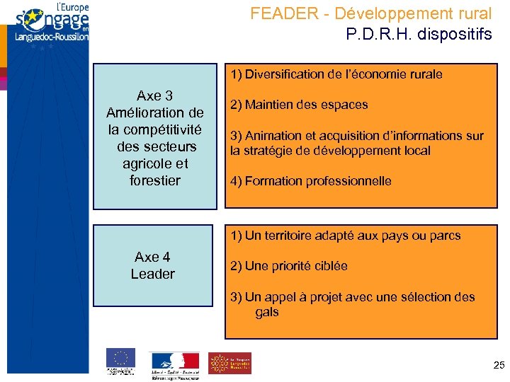 FEADER - Développement rural P. D. R. H. dispositifs 1) Diversification de l’économie rurale