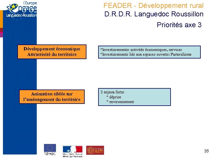 FEADER - Développement rural D. R. Languedoc Roussillon Priorités axe 3 Développement économique Attractivité
