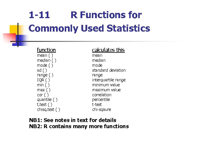 1 -11 R Functions for Commonly Used Statistics function mean ( ) median (
