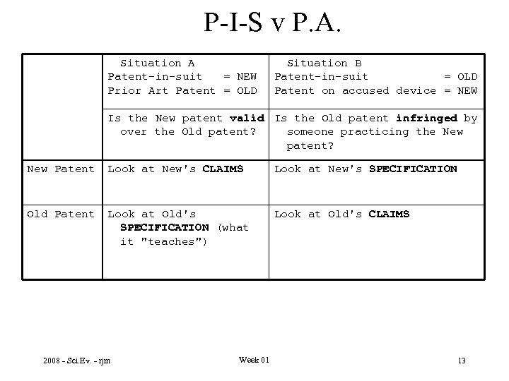 P-I-S v P. A. Situation A Patent-in-suit = NEW Prior Art Patent = OLD